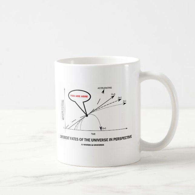Different Fates Of The Universe In Perspective Coffee Mug (Right)