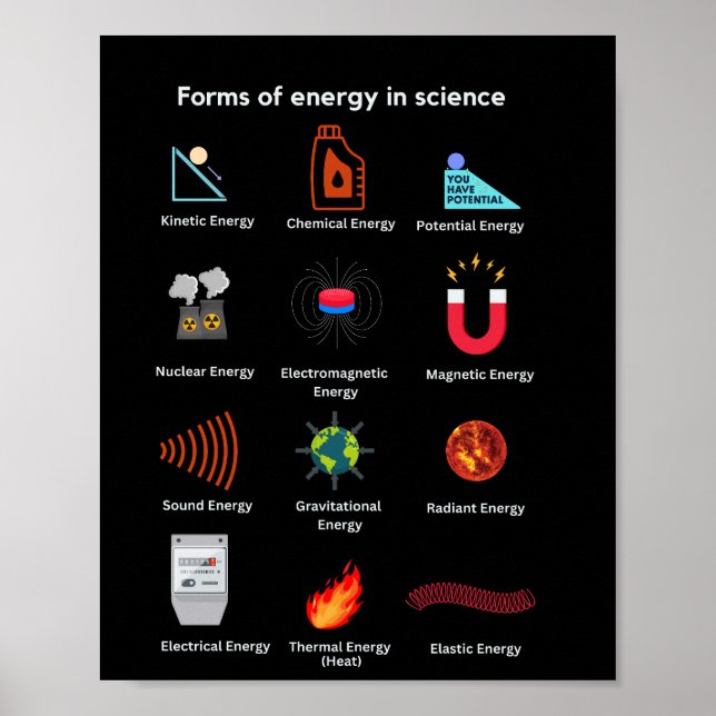Different forms of energy in science poster (Front)