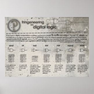 "Digital Logic Gates" Poster