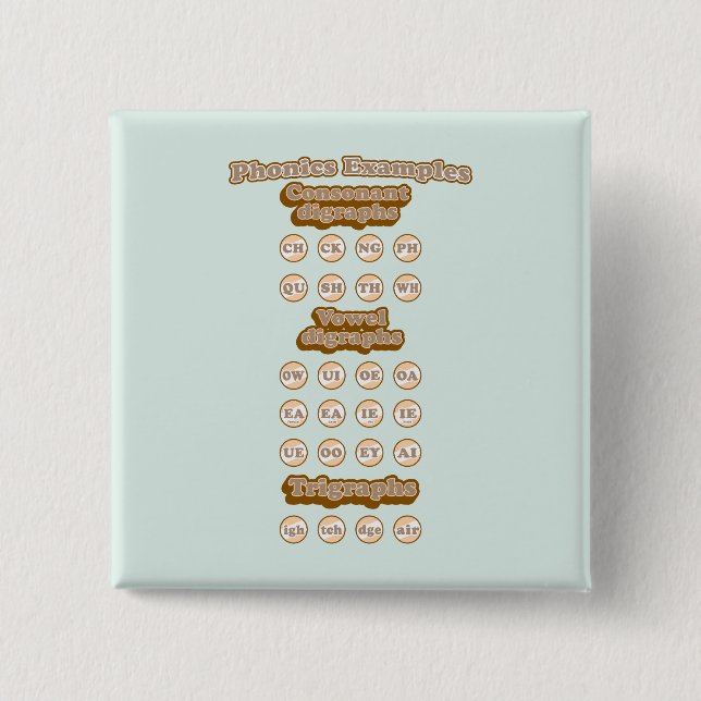 Digraphs, Trigraphs Learning English Phonics 15 Cm Square Badge (Front)
