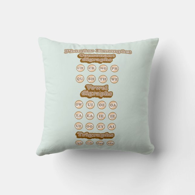 Digraphs, Trigraphs Learning English Phonics Cushion (Back)