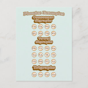 Digraphs, Trigraphs Learning English Phonics Postcard