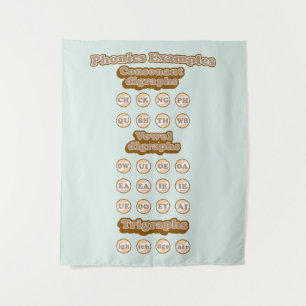 Digraphs, Trigraphs Learning English Phonics Tapestry