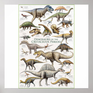 Dinosaur chart background