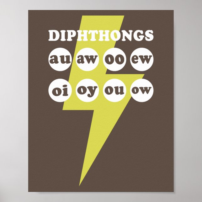 Dipthongs Learning English with phonics Poster (Front)