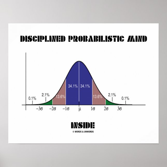 Disciplined Probabilistic Mind Inside Bell Curve Poster (Front)