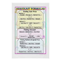 Discounts Math Notes Poster