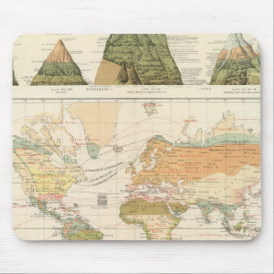 Distribution vegetation mouse pad