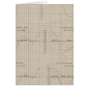 Diurnal barometric curves chart