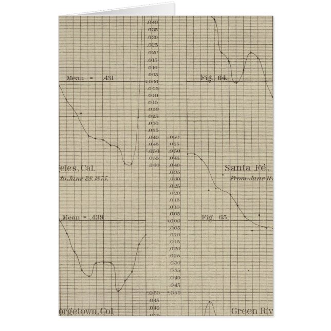 Diurnal force of vapour chart (Front)