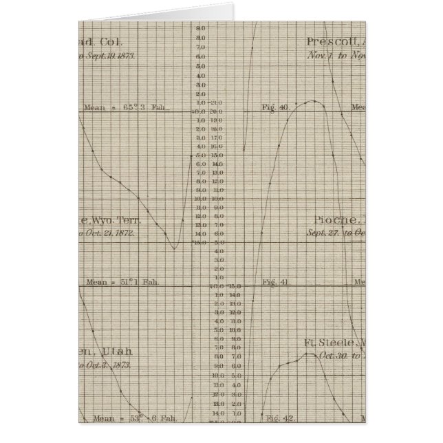 Diurnal temperature (Front)
