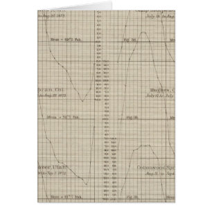 Diurnal temperature climate chart