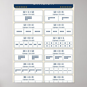 Division Equal Groups Classroom Chart