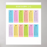 Division Tables Learning