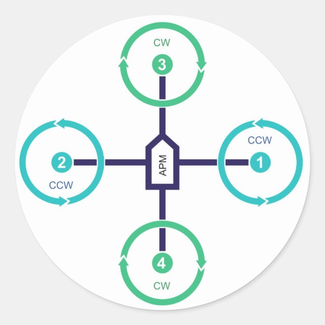 DIY Drone Quad+ Sticker (Front)