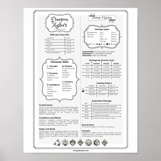Dnd 5e Dungeon Master Quick Reference Guide Poster (Front)