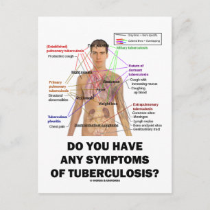 Do You Have Any Symptoms Of Tuberculosis? Postcard