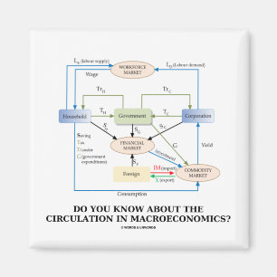 Do You Know About Circulation In Macroeconomics? Magnet