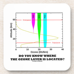 Do You Know Where The Ozone Layer Is Located? Coaster