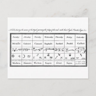 Doctor Dee's Angels Postcard