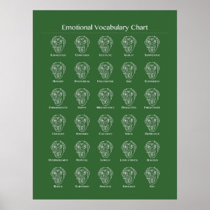 Dog "Emotional Vocabulary Chart" Poster