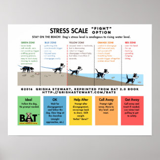 Dog Stress Scale - Scare Away - Beach Analogy Poster