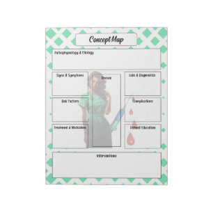 Don't Flatter Yourself _ Concept Map Notepad