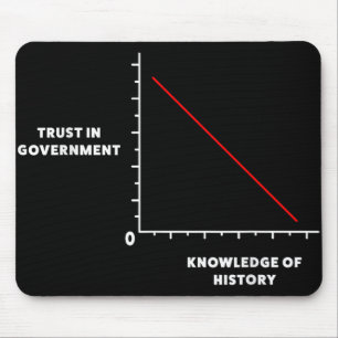 Dont Trust The Us Government Anti Federal Governme Mouse Pad