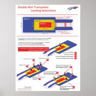 Double mini trampoline - landing deductions poster