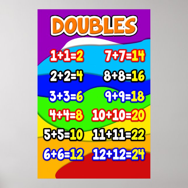 Doubles Math Anchor Chart for Students (Front)