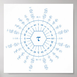 Dozenal tau unit circle poster
