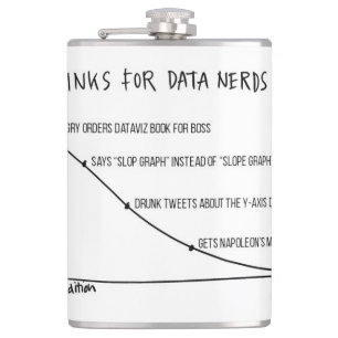 Drinks for Data Nerds Flask 2