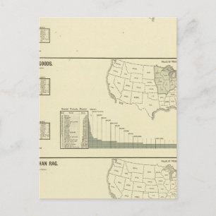 Dyeing, finishing, hosiery, knit goods postcard