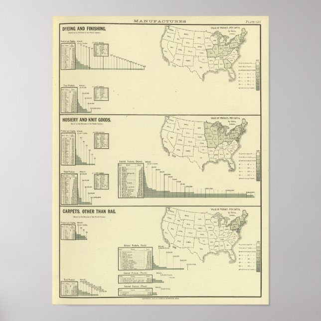 Dyeing, finishing, hosiery, knit goods poster (Front)