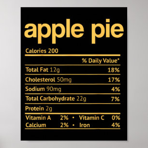 E Nutrition Facts Funny Thanksgiving Christmas  Poster
