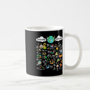 Earth Day Alphabet Teacher Student Environmental S Coffee Mug