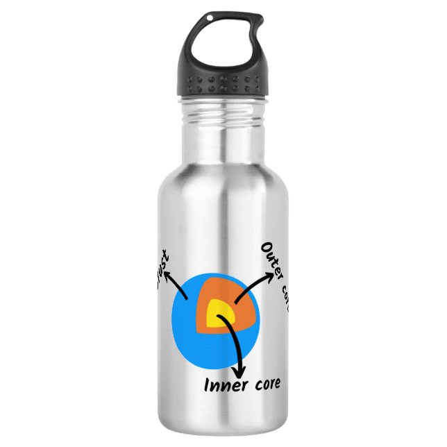 Earth Geology 710 Ml Water Bottle (Front)