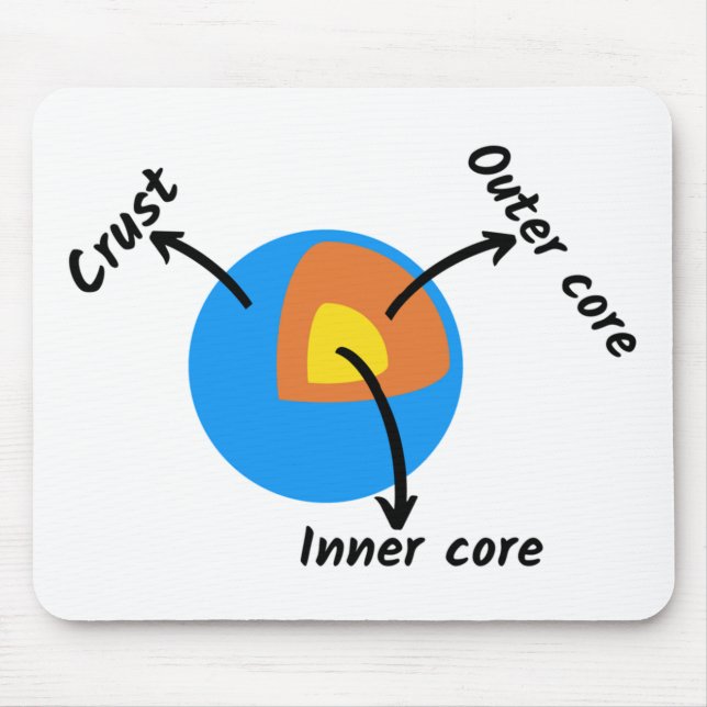 Earth Geology Mouse Pad (Front)