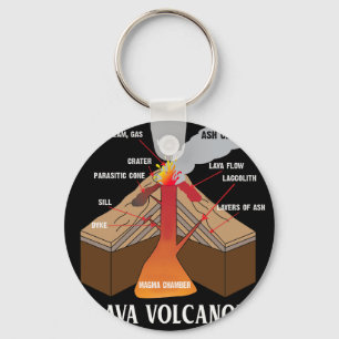 Earth Magma Lava Volcano Geology Science Key Ring
