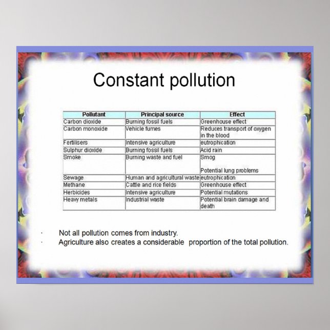 Earth science, Environment, ,Constant pollution Poster (Front)