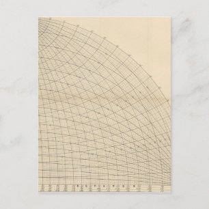 Earth Sphere Cool Retro Science Fiction Design Postcard