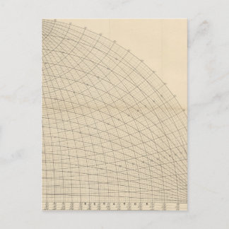 Earth Sphere Cool Retro Science Fiction Design Postcard