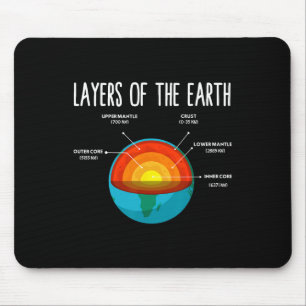 Earth Structure Earth Day Science Teacher Kids Boy Mouse Pad