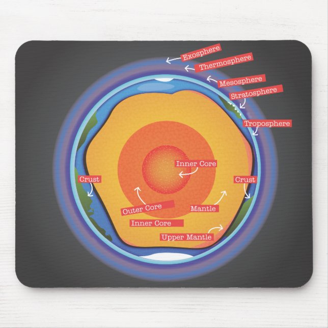 Earth's Core and Atmosphere Mouse Pad (Front)