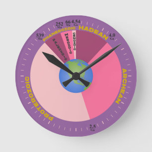 Earth's History- Geologic Time Scale Round Clock