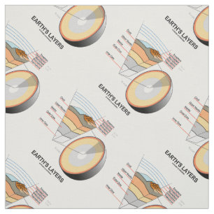Earth's Layers Earth Science Geology Fabric