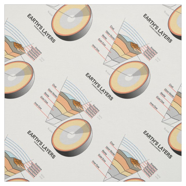 Earth's Layers Earth Science Geology Fabric (Swatch)