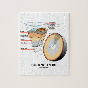 Earth's Layers (Earth Science Geology) Jigsaw Puzzle