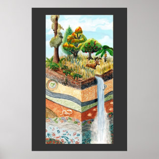 Earth's Layers Poster