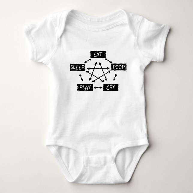 Eat Sleep Poop Play Cry - Baby Flowchart Bodysuit (Front)